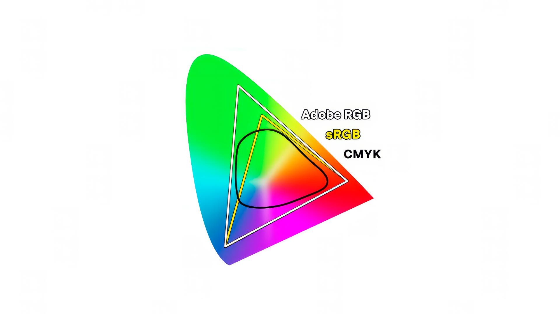 CIE chromaticity spectrum with sRGB, Adobe RGB and CMYK color gamuts