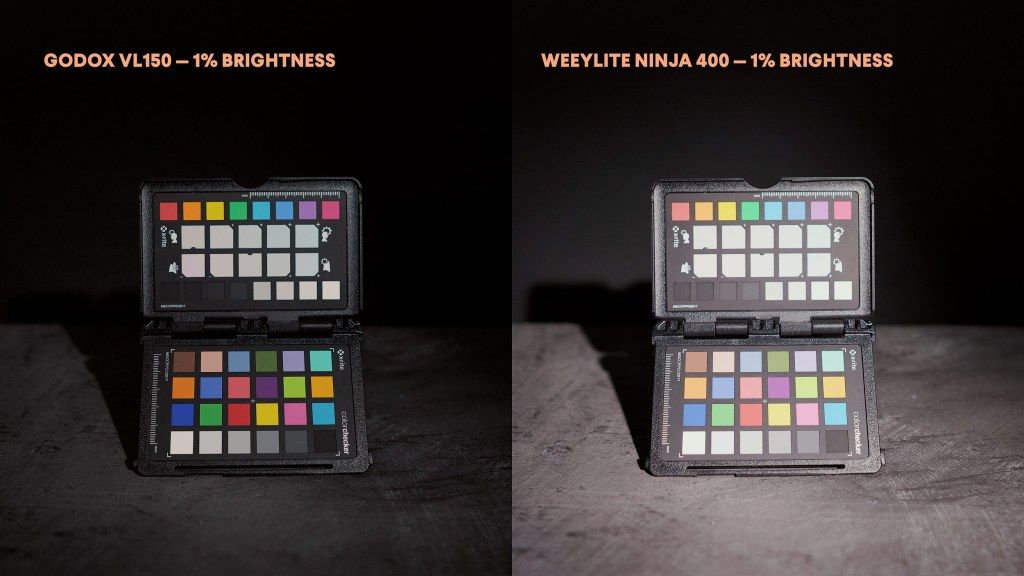 One percent brightness comparison Godox VL150 and Weeylite Ninja 400